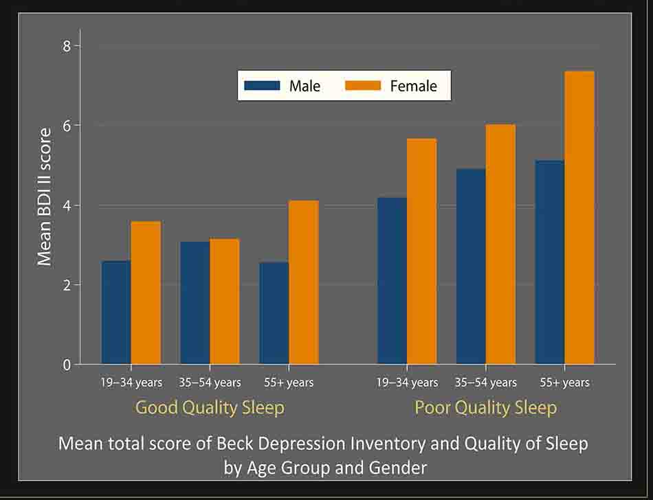 Quality of Sleep & Depression Featured