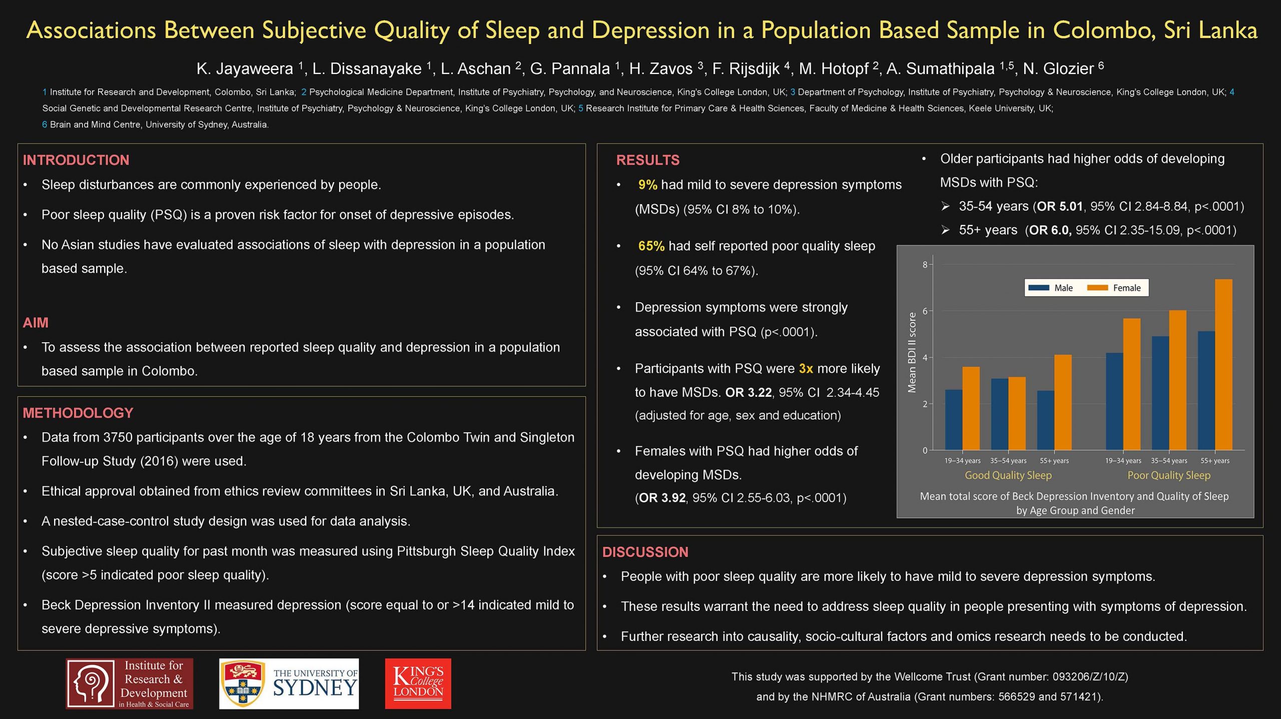 Quality of Sleep & Depression