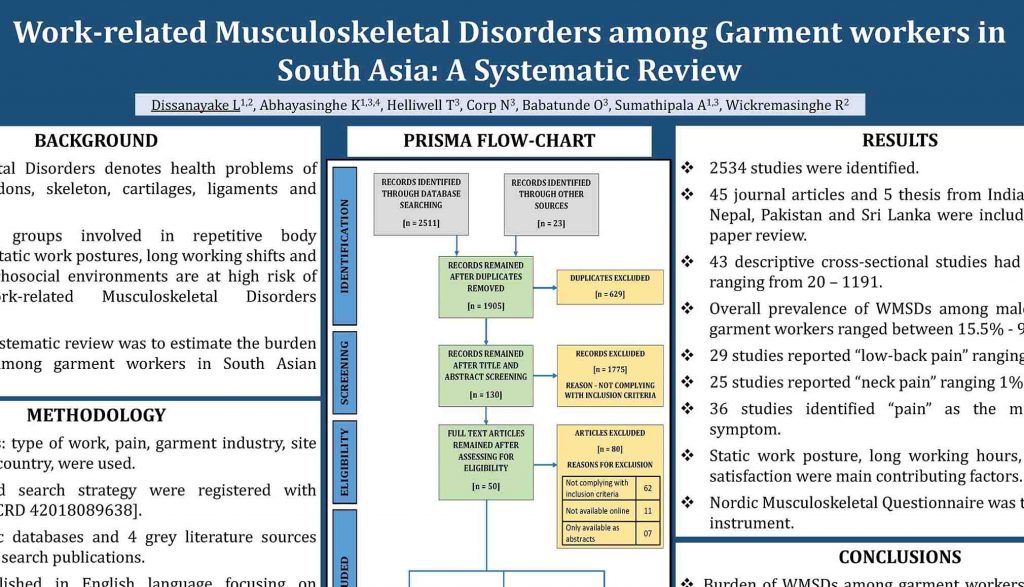 Work Related Musculoskeletal Disorders