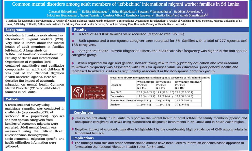 Migrant Worker Family Common Mental Disorders - Featured