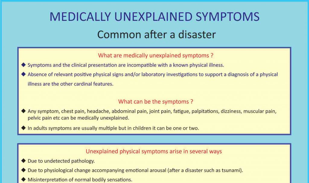 Medically Unexplained Symptoms Featured