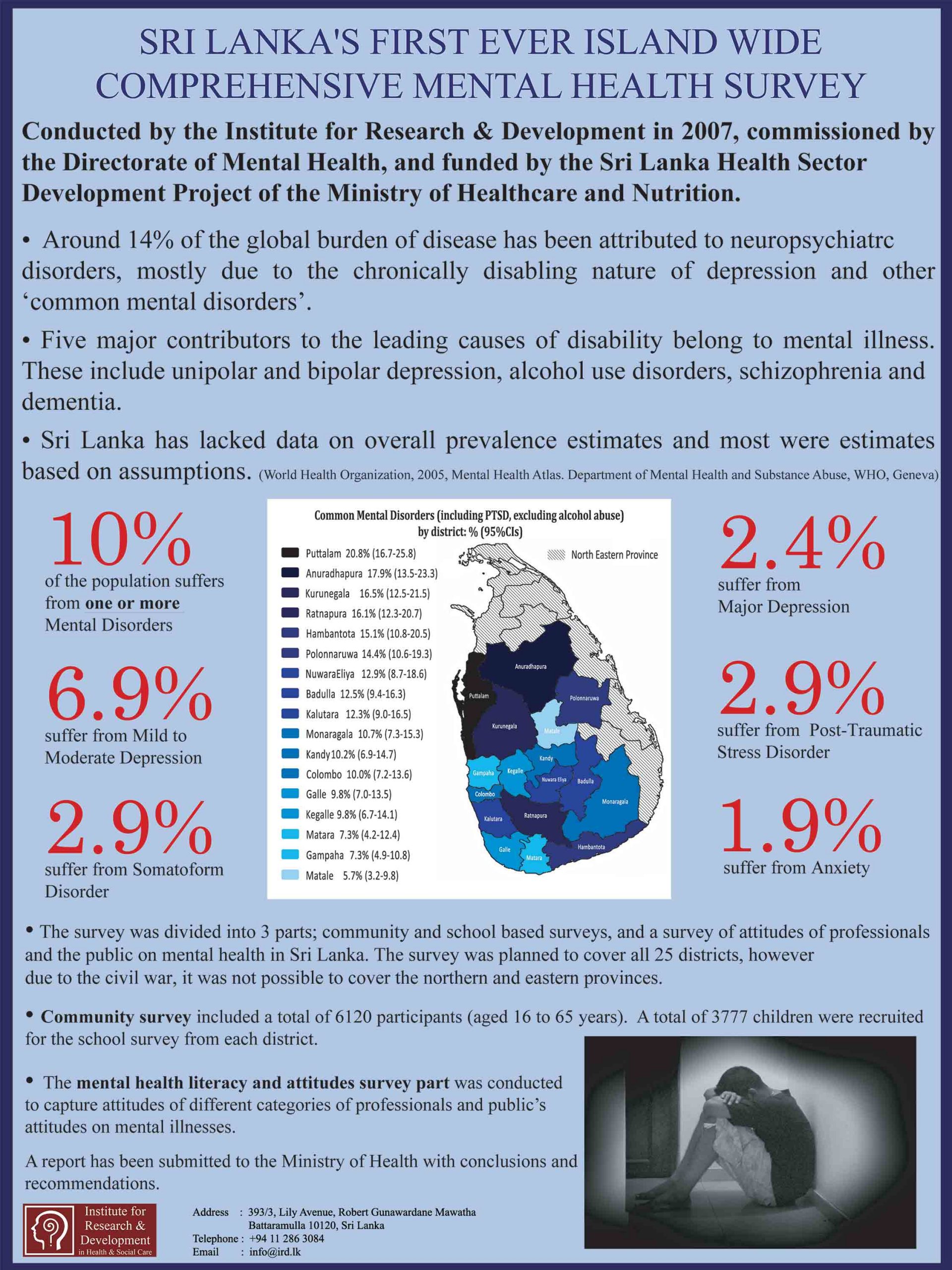 National Mental Health Survey Sri Lanka