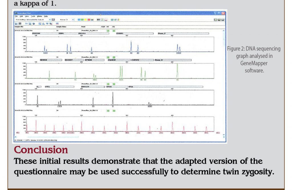 SLMA2018_Zygosity analysis - Featured